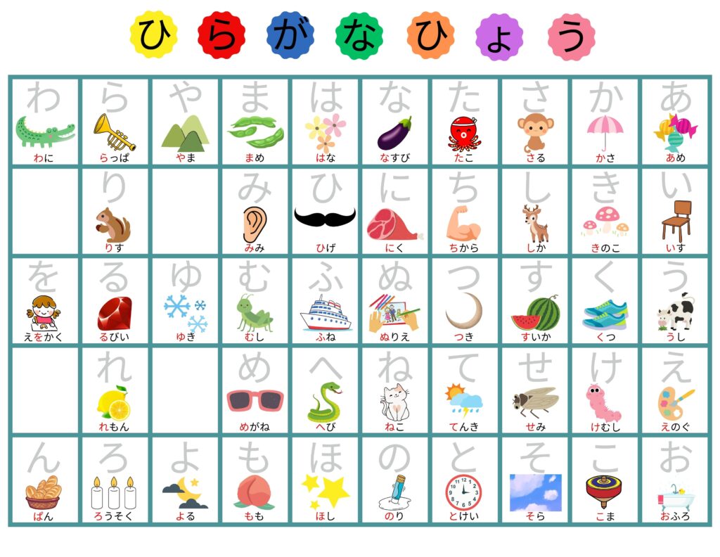 あいうえお表 模造紙NotoSansJPフォントなぞり背景白